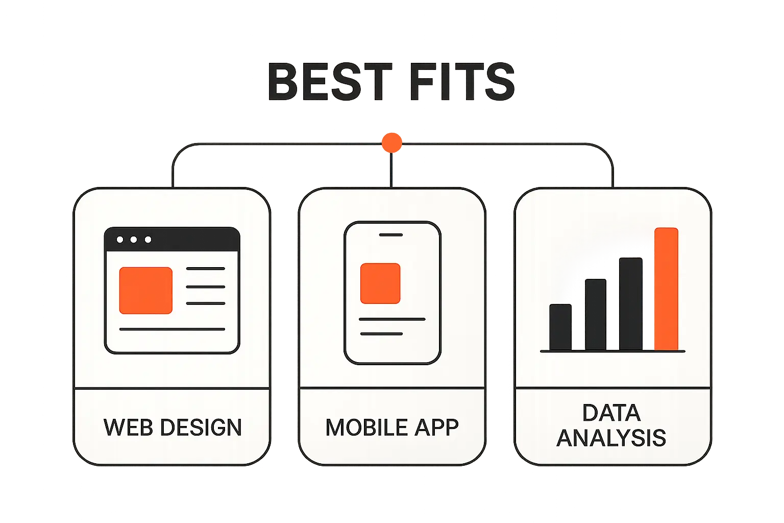 Best Fits by Project Type