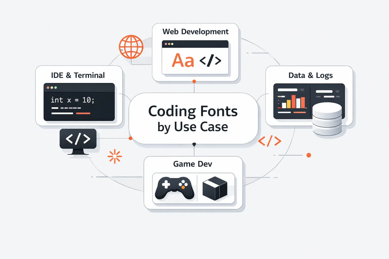 Best Font for Coding by Use Case