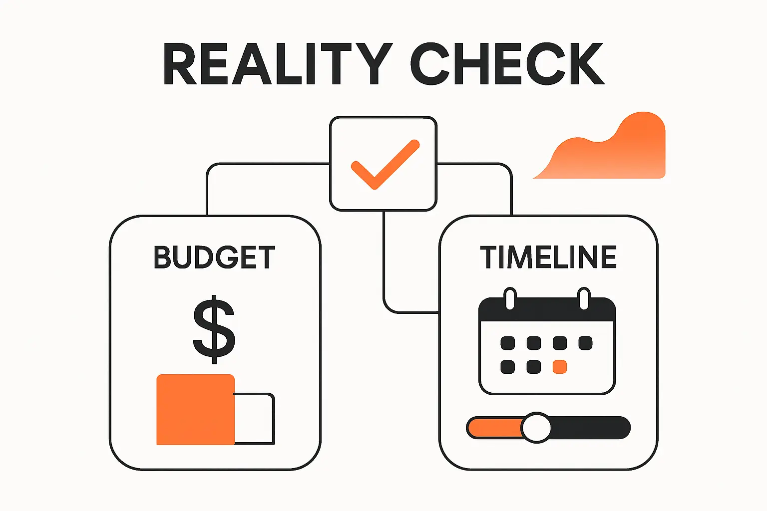 Budget and Timeline Reality Check