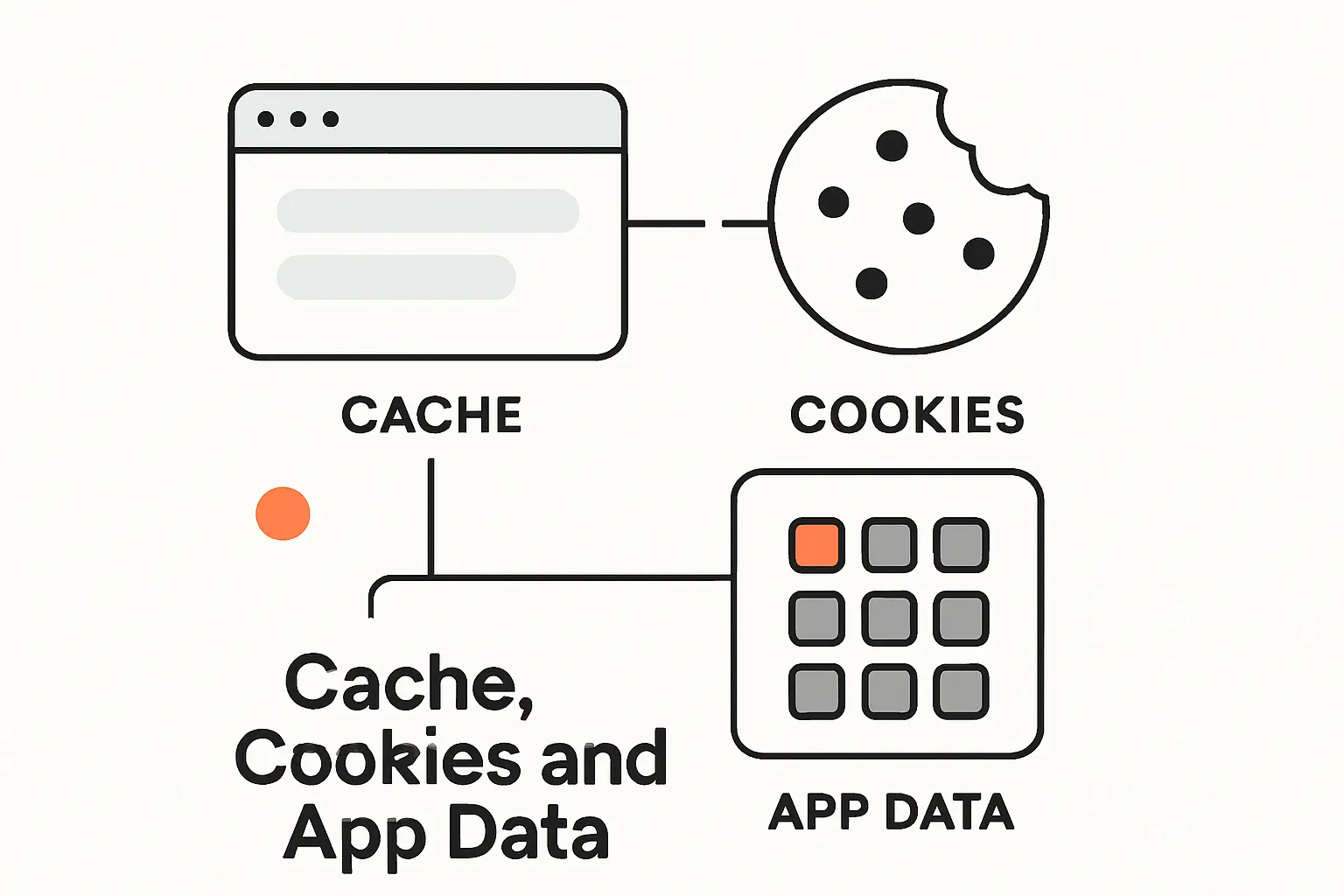 Cache, Cookies, and App Data