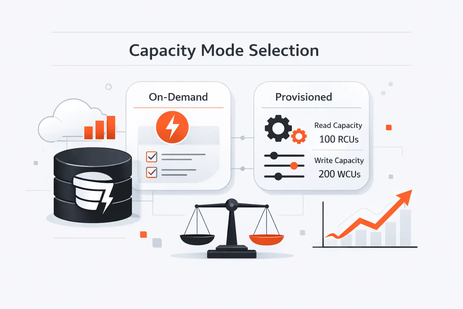 Choosing the Right Capacity Mode in AWS DynamoDB