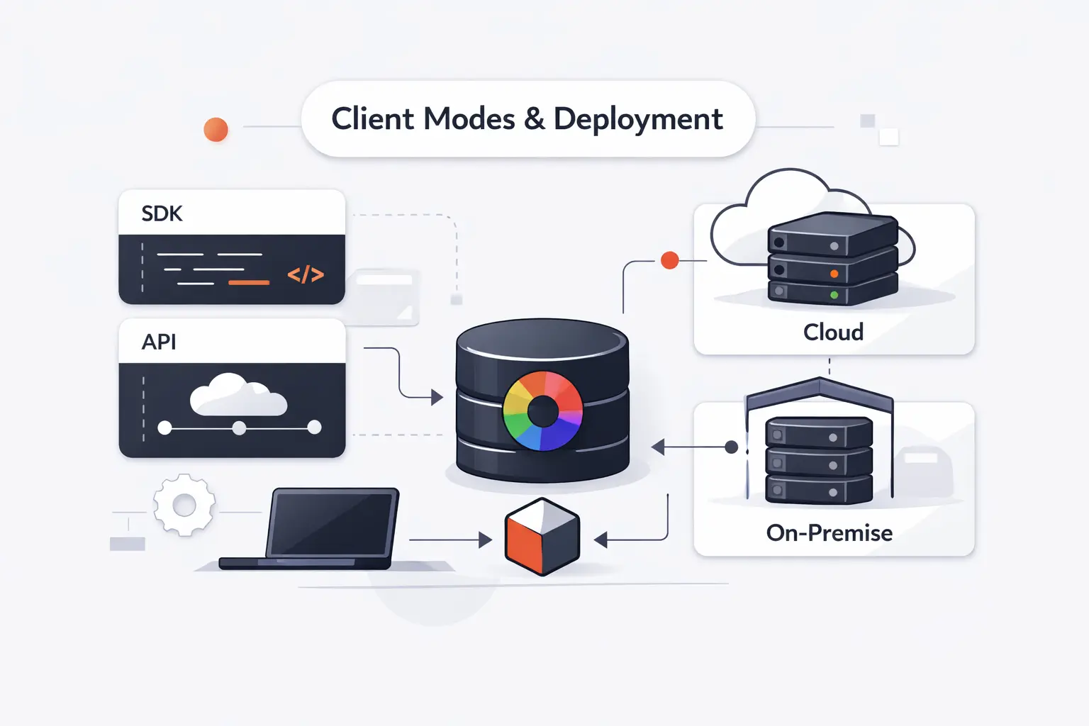 ChromaDB Client Modes and Deployment Options
