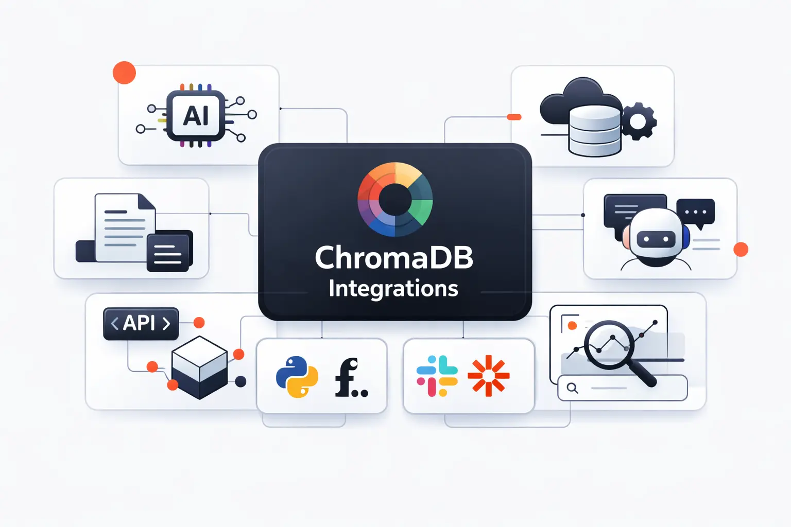 ChromaDB Integrations and Ecosystem