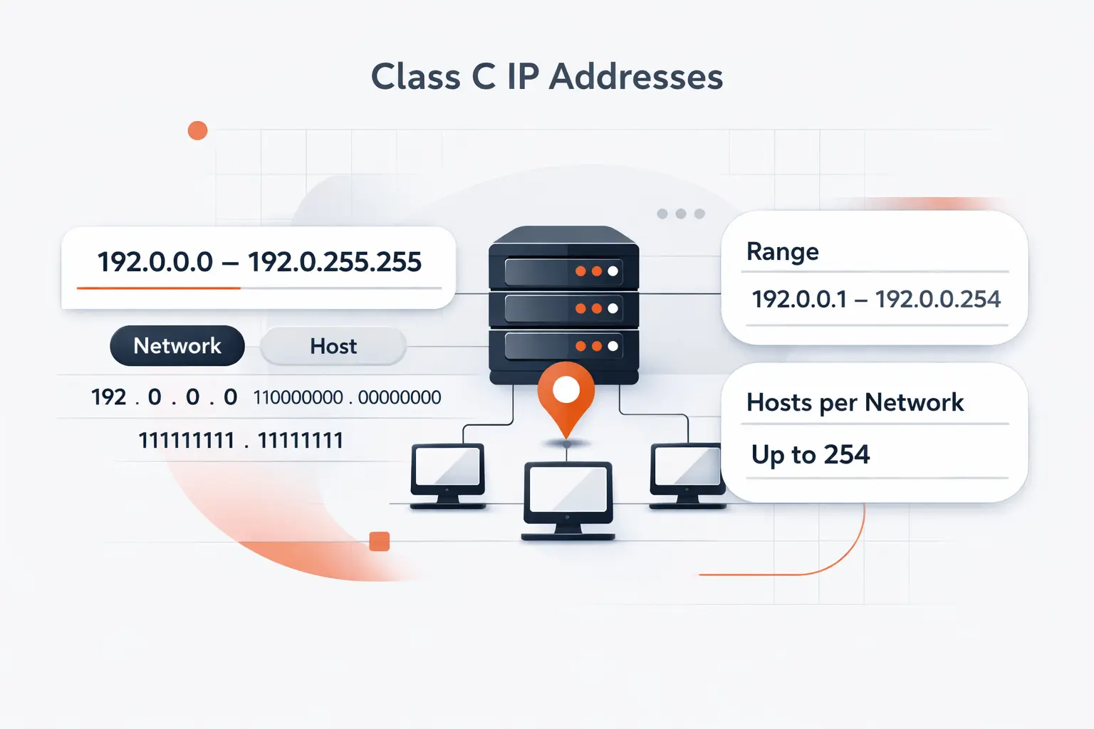 Class C IP Address Range and Structure
