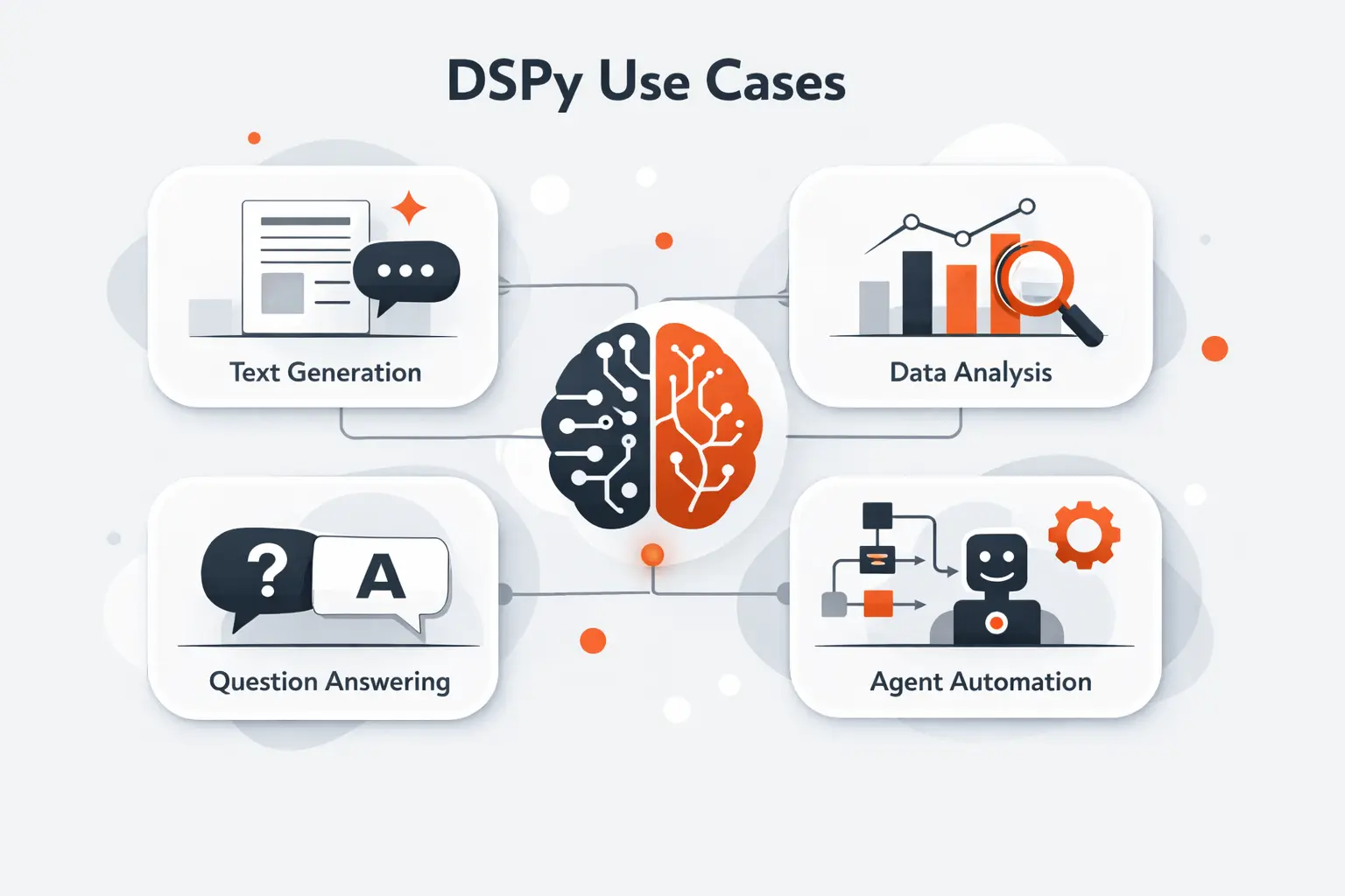 Common DSPy Use Cases