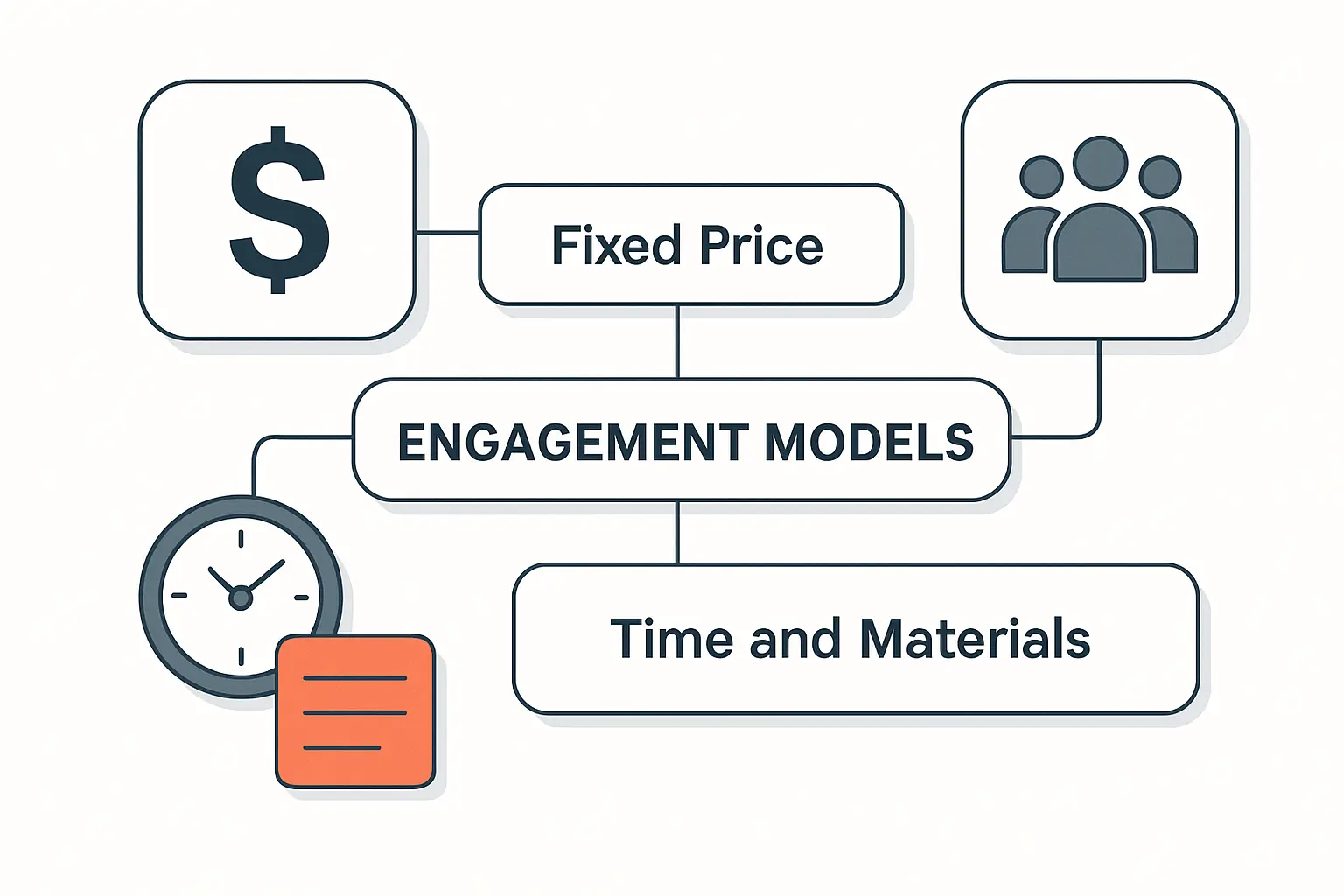 Common Engagement Models and Pricing Structures