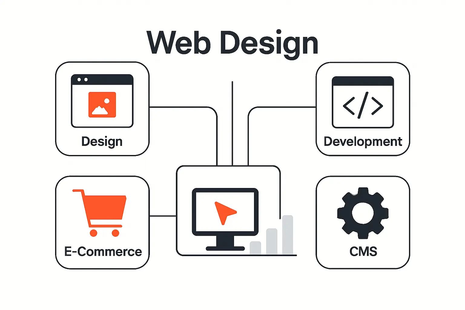 Common Sydney Web Design Services and Platforms