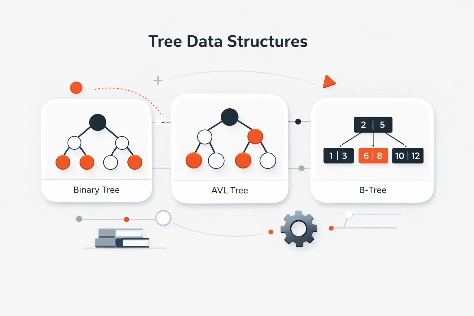 Common Types of Tree Data Structures