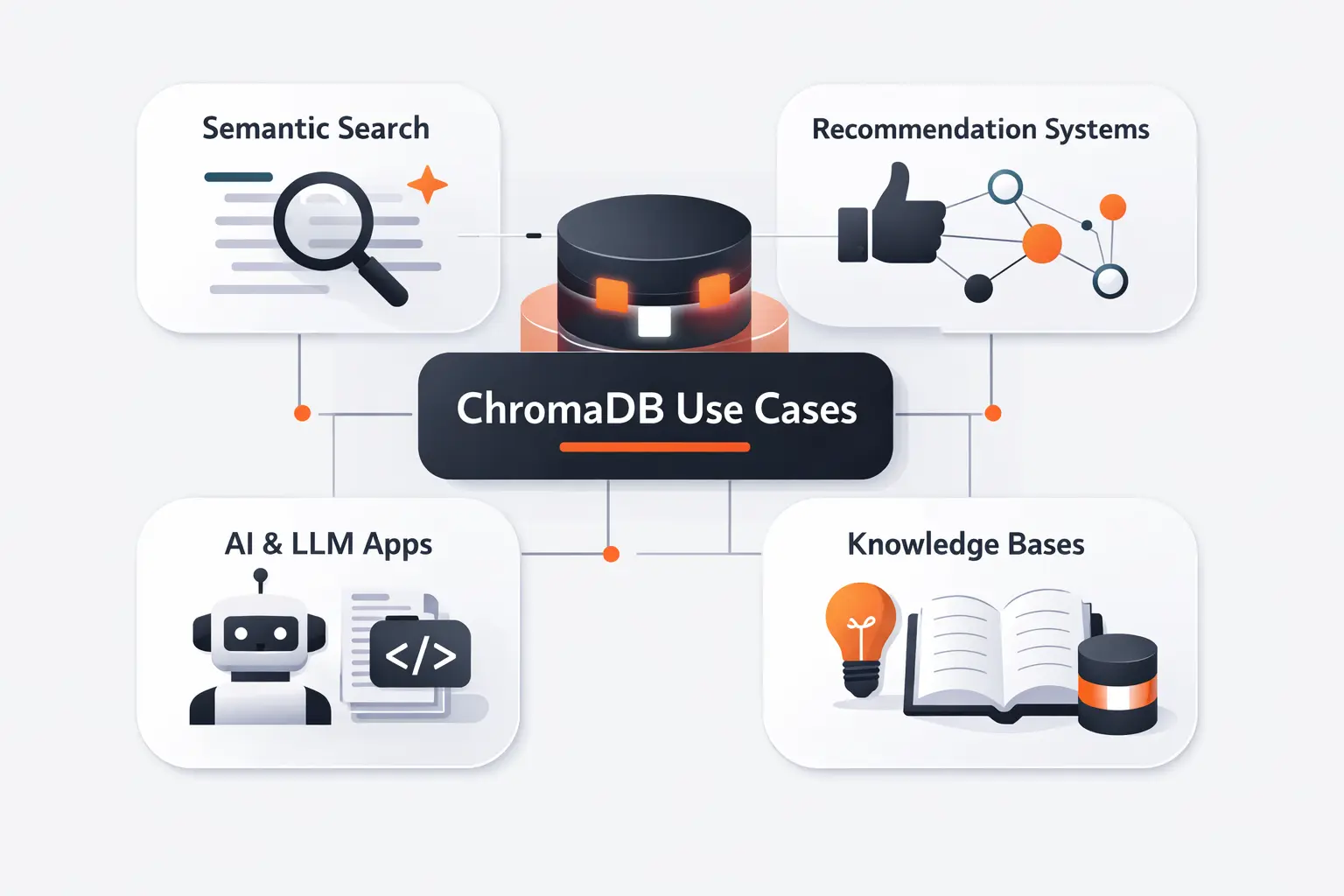 Common Use Cases for ChromaDB