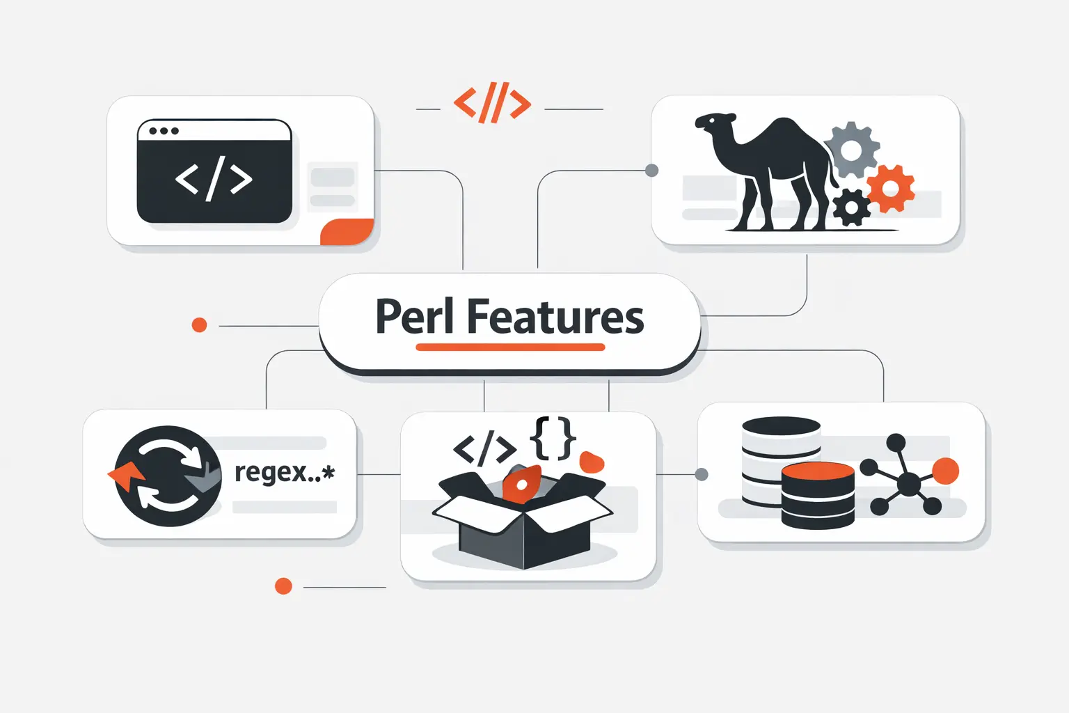 Core Features That Define Perl