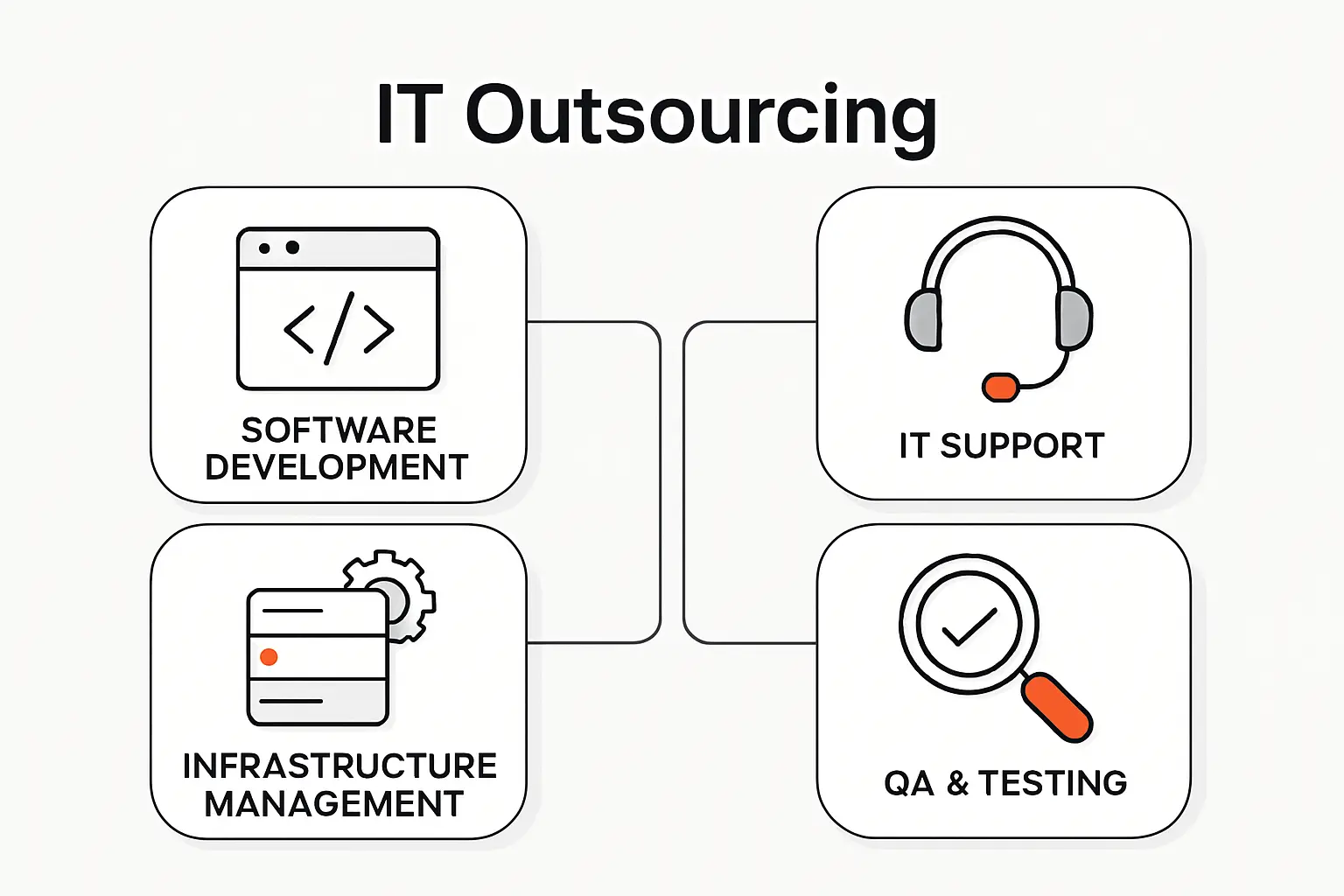 Core Services Offered by IT Outsourcing Companies
