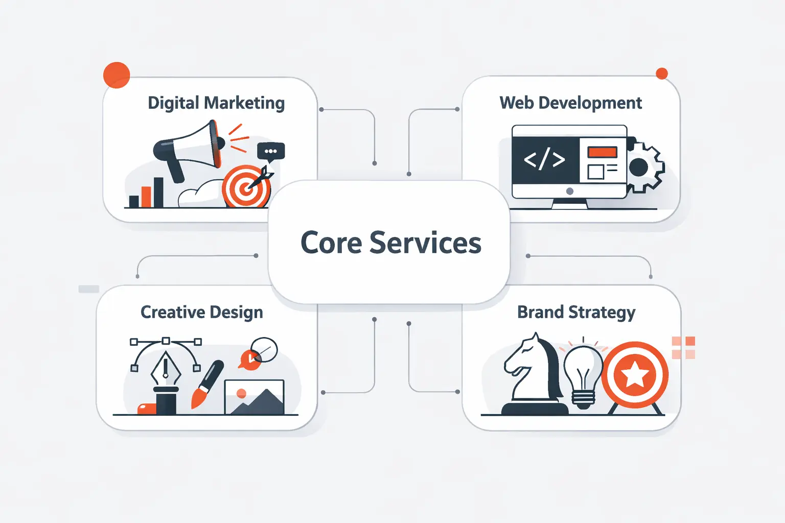 Core Services Offered by Leading Agencies