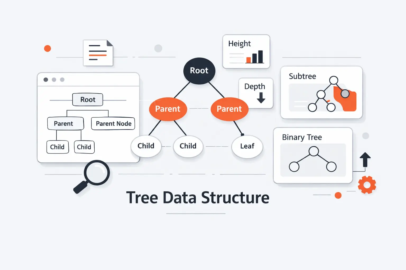 Core Tree Data Structure Terminology