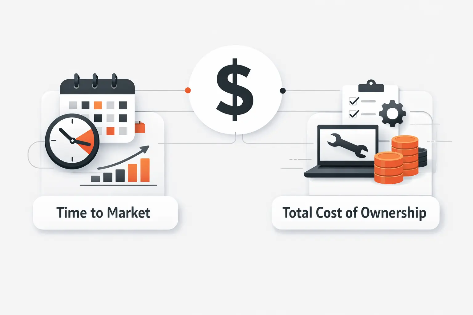 Cost Time to Market and Total Cost of Ownership