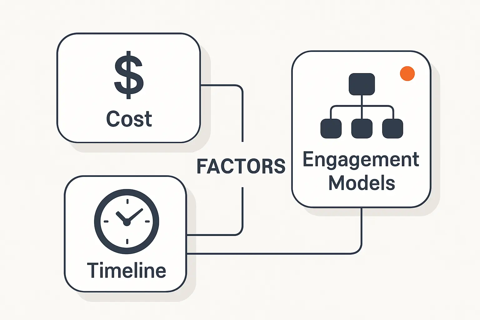 Cost, Timelines, and Engagement Models