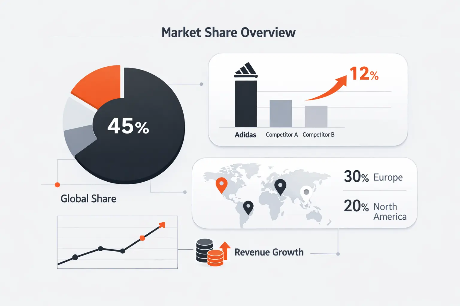 Current Adidas Market Share Snapshot