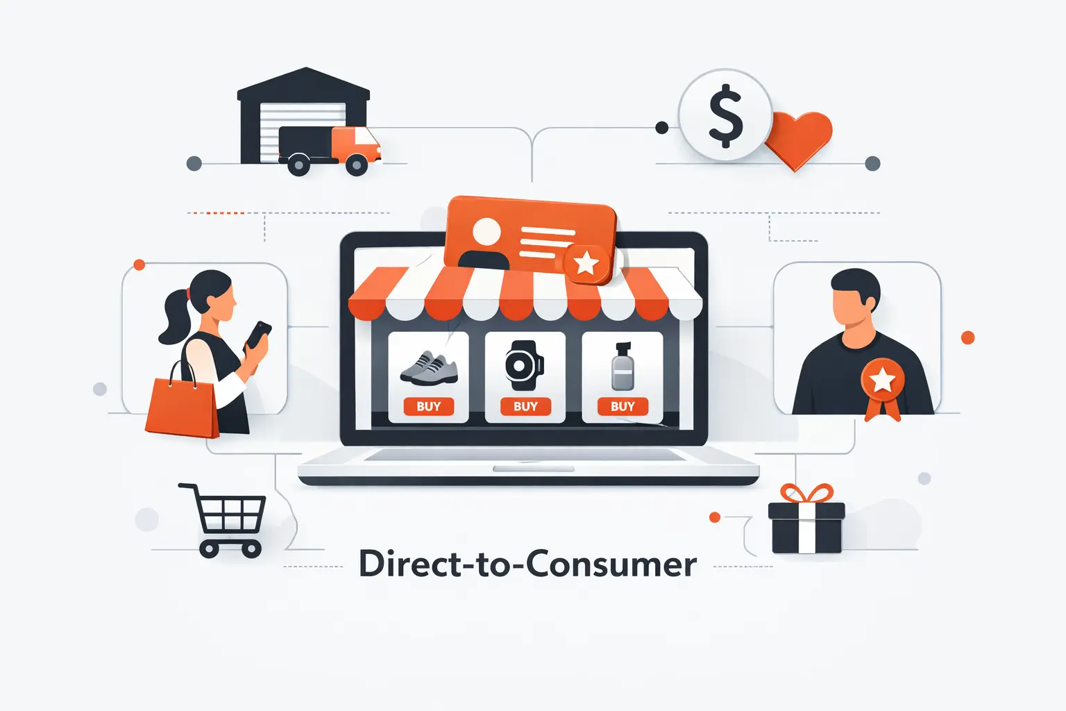 Direct-To-Consumer Marketplace And Membership