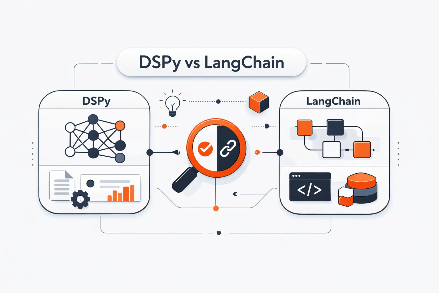 DSPy vs LangChain at a Glance