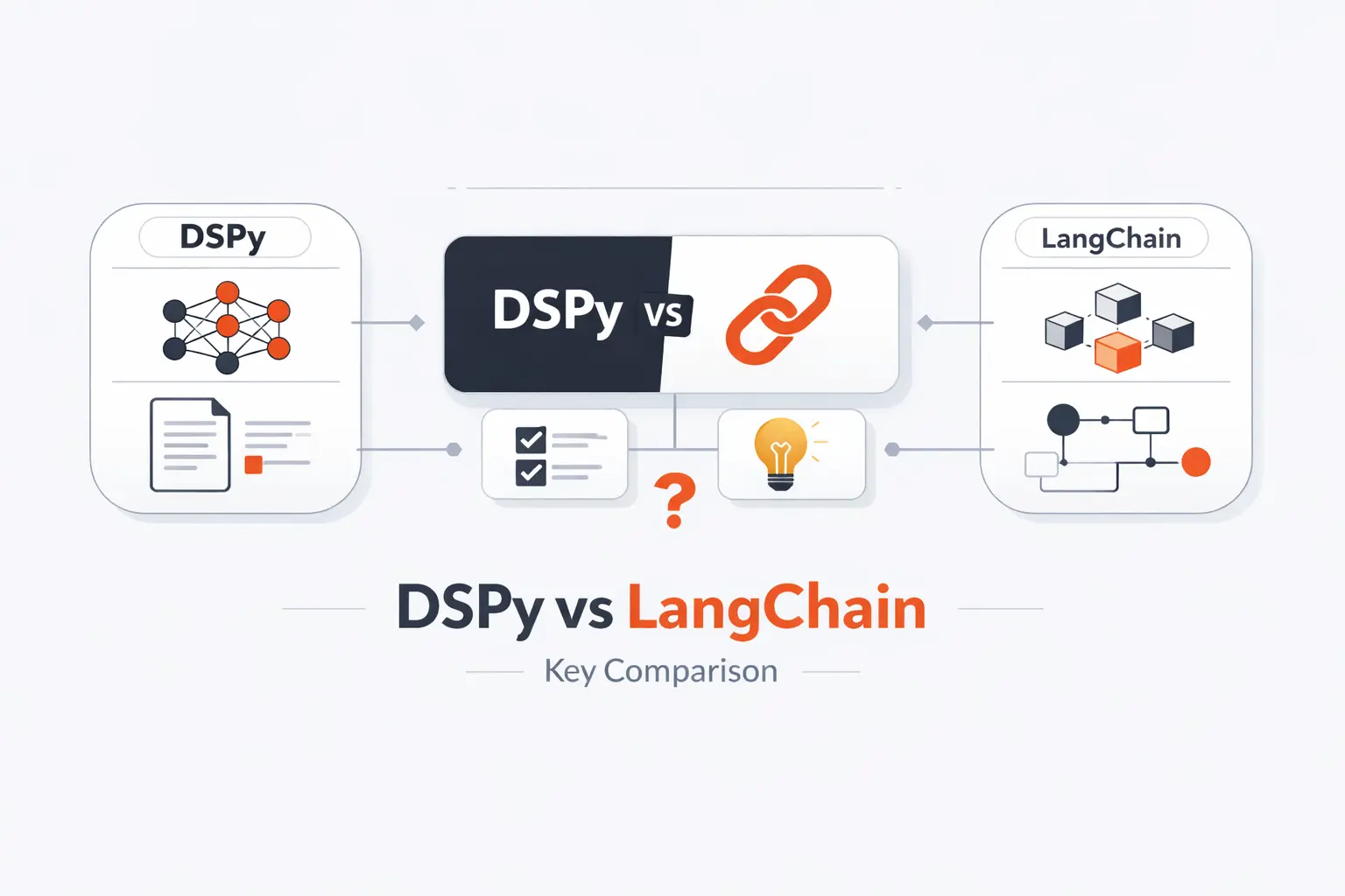 DSPy vs LangChain: Key Differences, Best Use Cases, and How to Choose