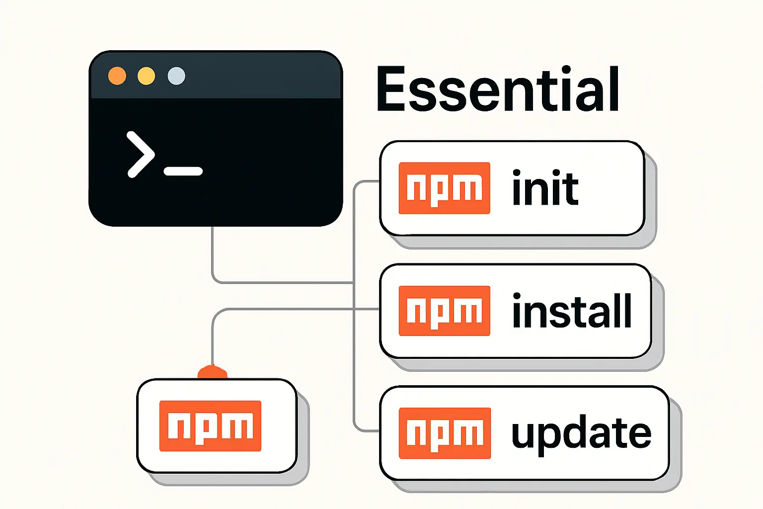 Essential NPM Commands to Know
