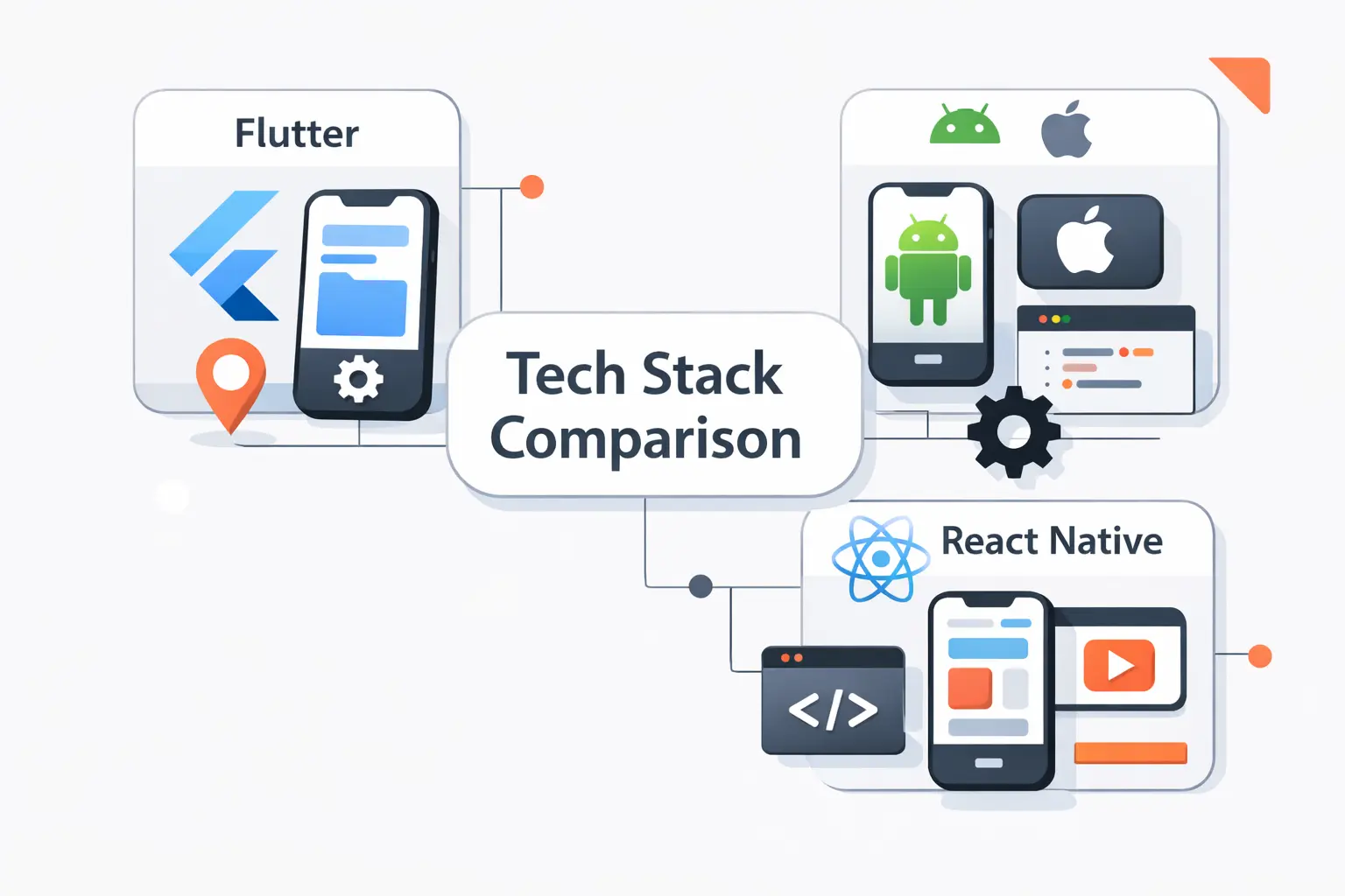 Flutter Versus Native Development and React Native