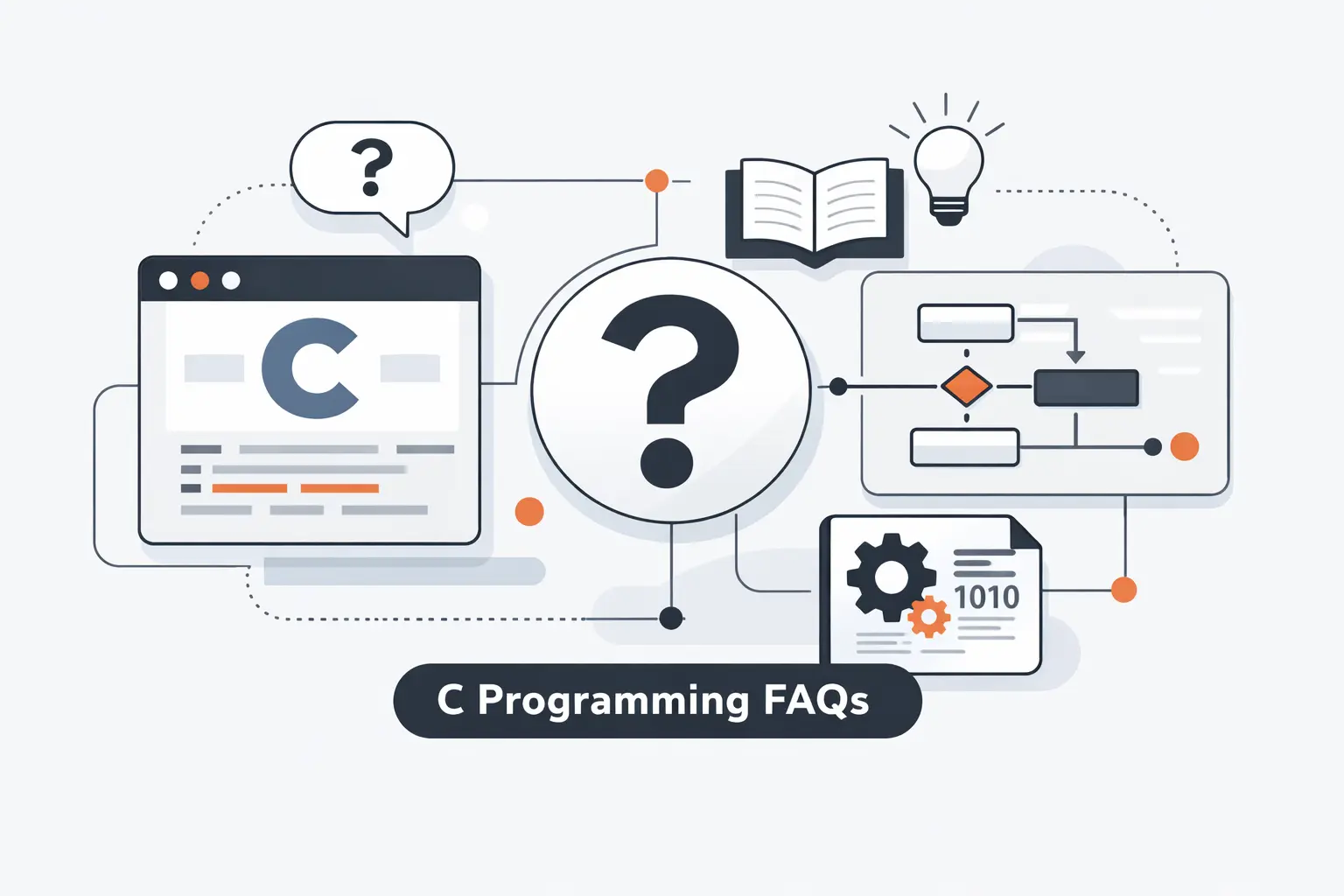 Frequently Asked Questions about C