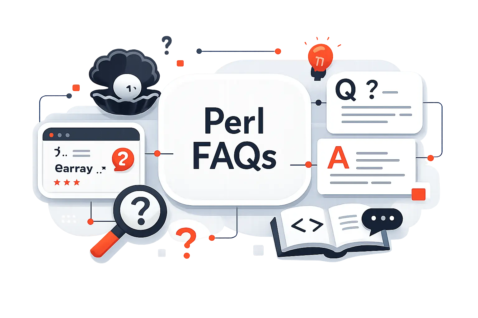 Frequently Asked Questions About Perl