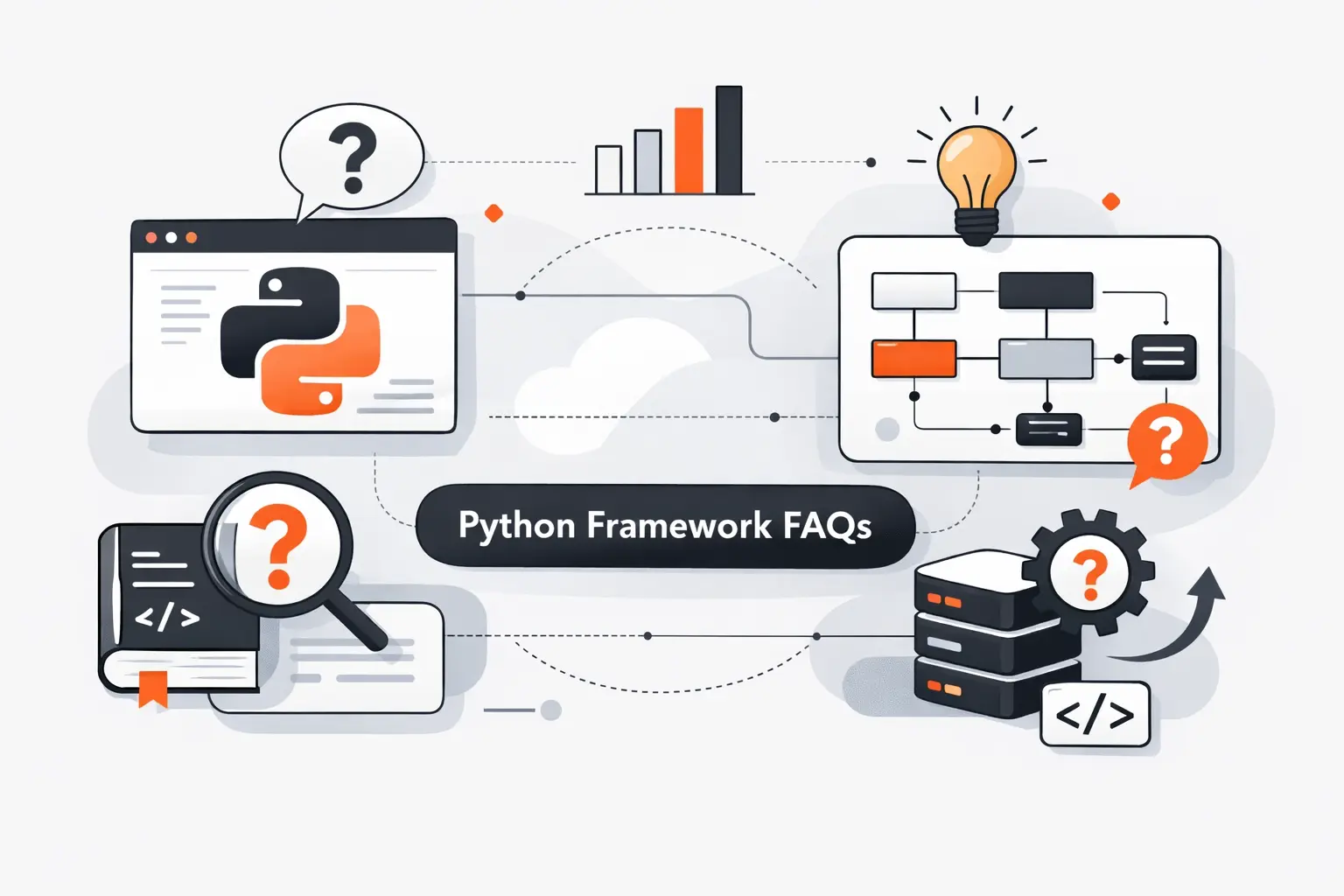 Frequently Asked Questions About Python Frameworks