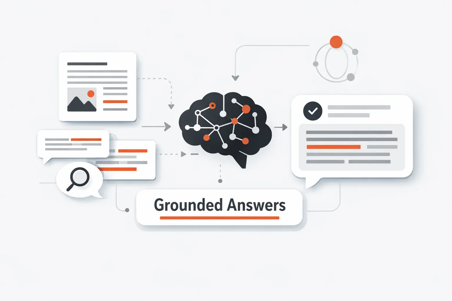Generate Grounded Answers with the Retrieved Context