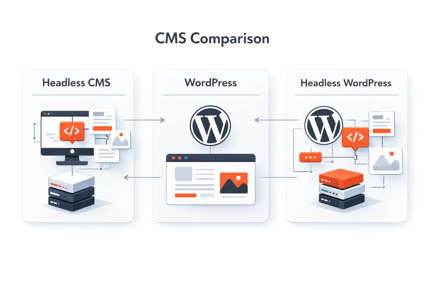Headless CMS vs WordPress vs Headless WordPress