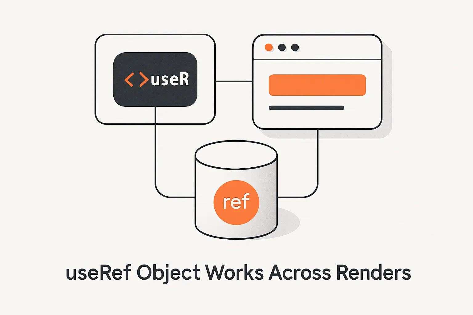 How a useRef Object Works Across Renders