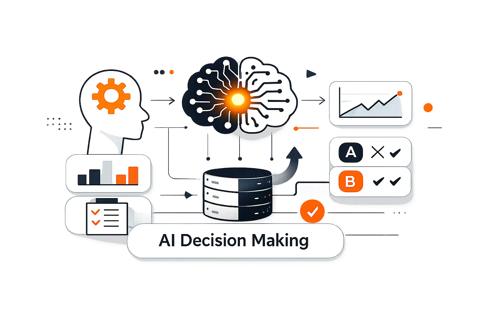 How AI-Driven Decision Making Works