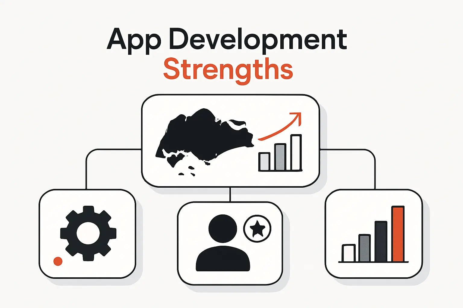How App Development Companies in Singapore Differ by Strength