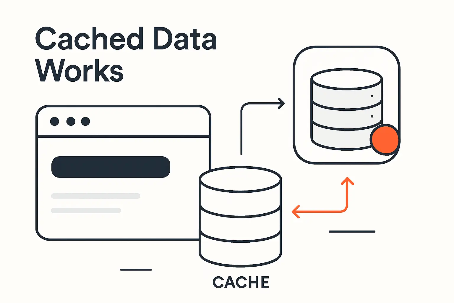 How Cached Data Works