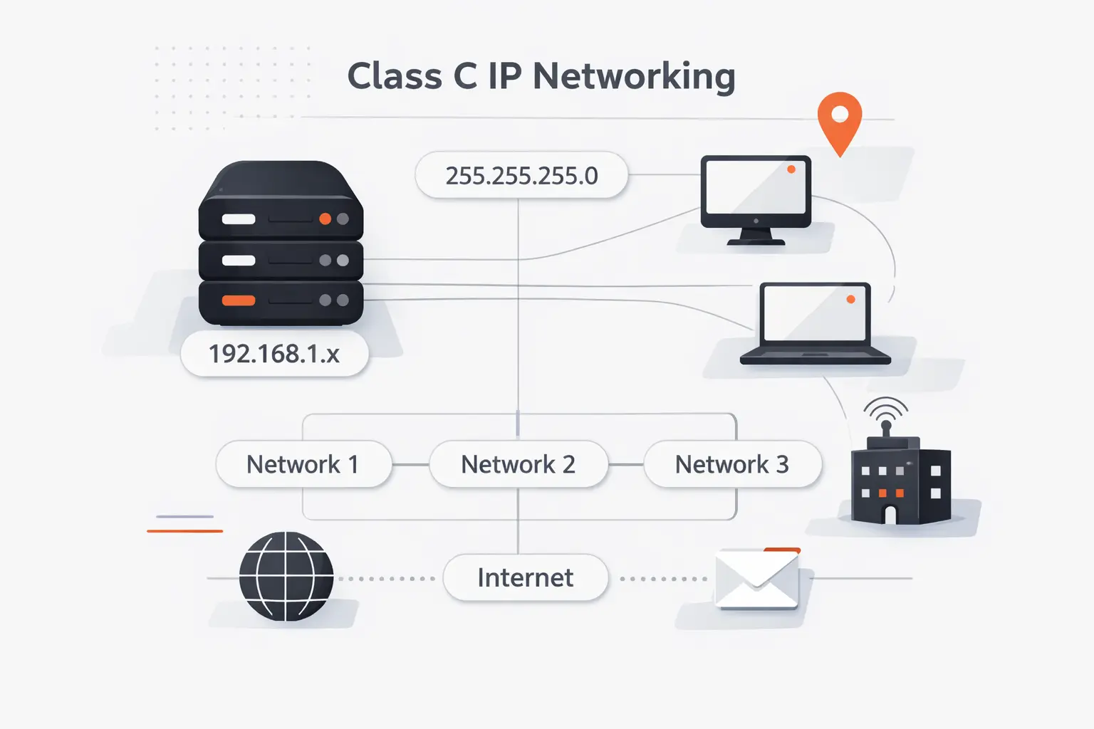 How Class C IP Addresses Work in Practice