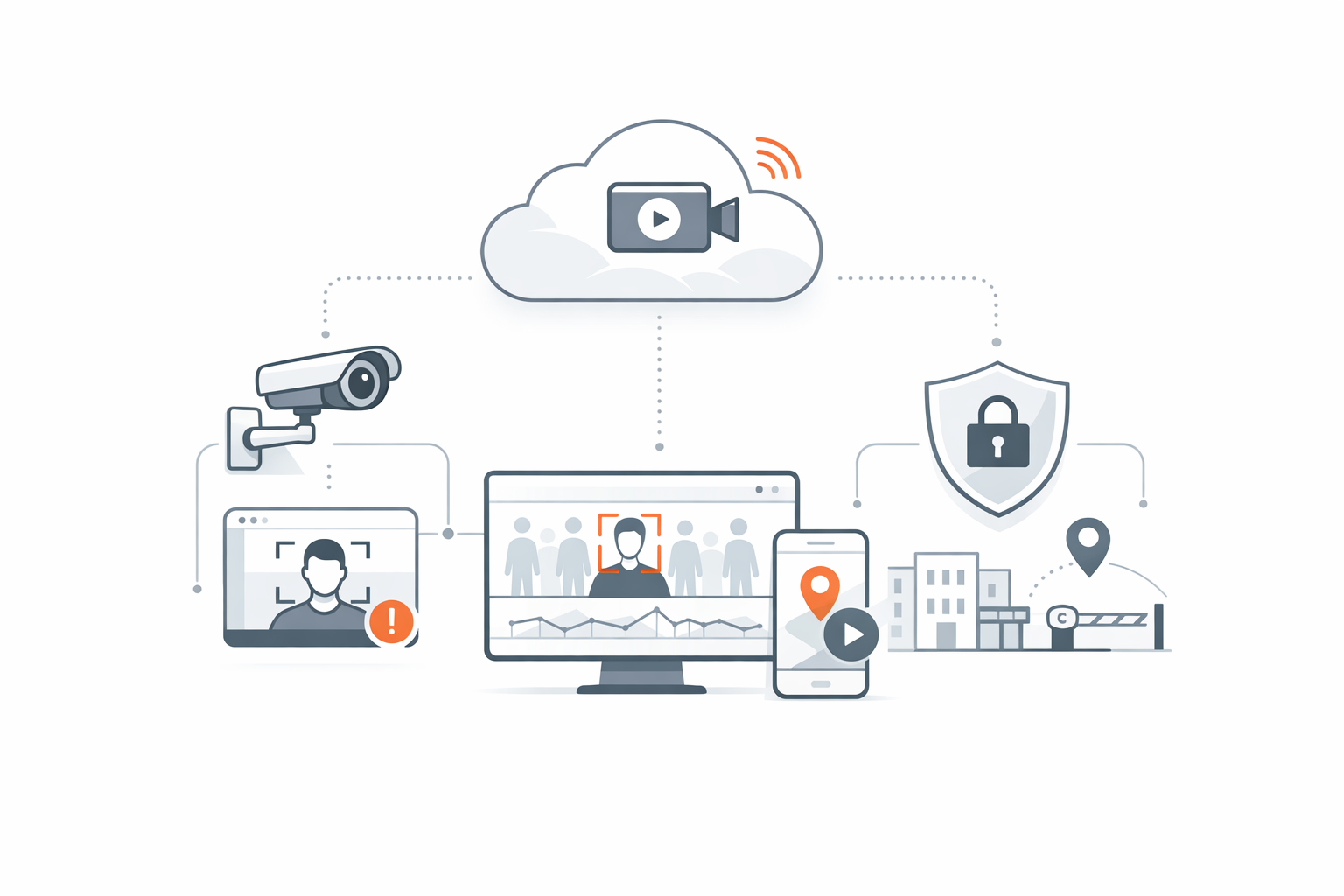 How Cloud-Based Video Analytics Software Is Changing Physical Security
