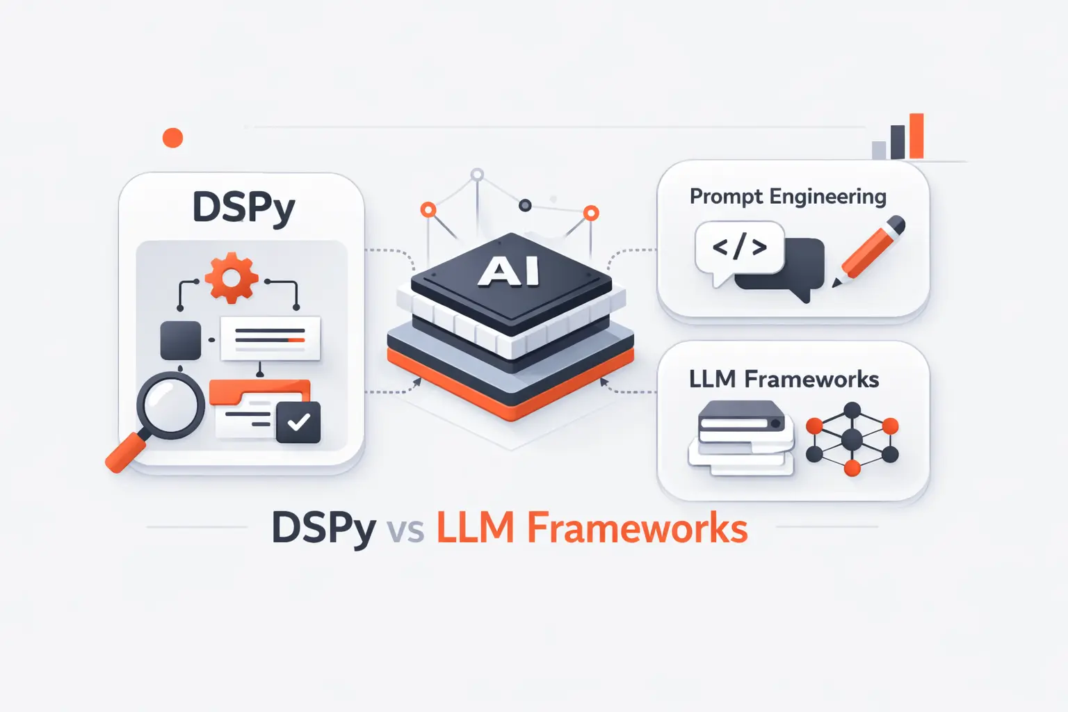 How DSPy Compares With Prompt Engineering and Other LLM Frameworks