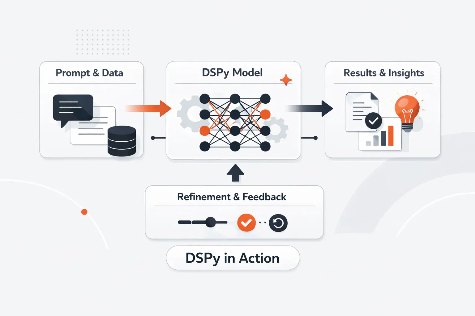 How DSPy Works in Practice