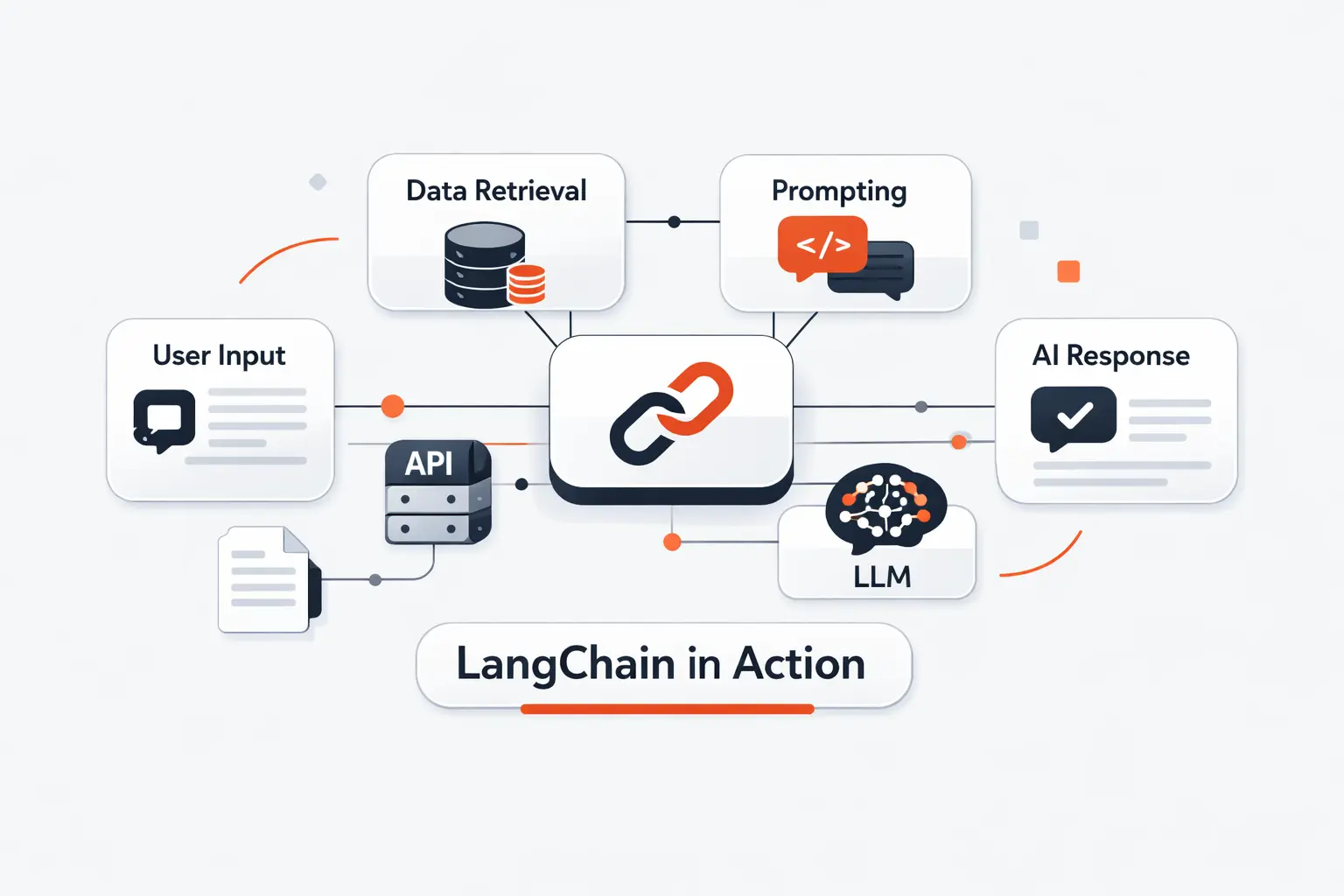 How LangChain Works in Practice
