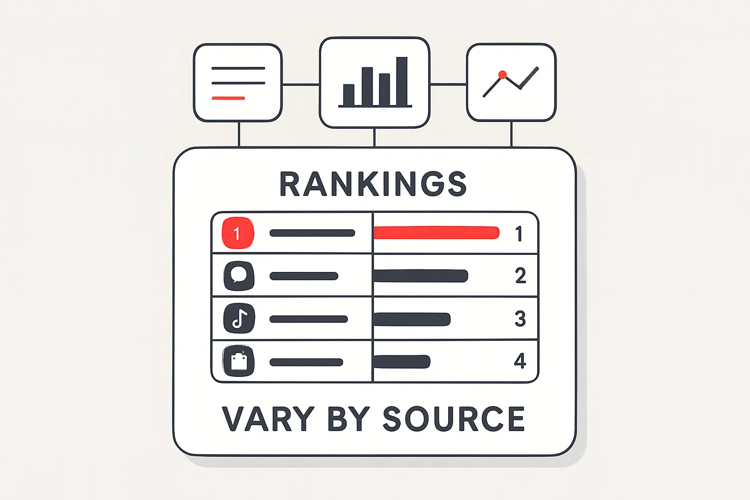 How Rankings for Trending Apps Vary by Source
