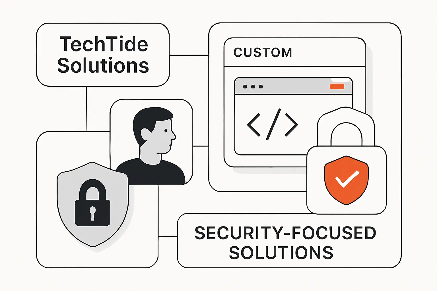 How TechTide Solutions Helps Teams Build Custom Security-Focused Solutions