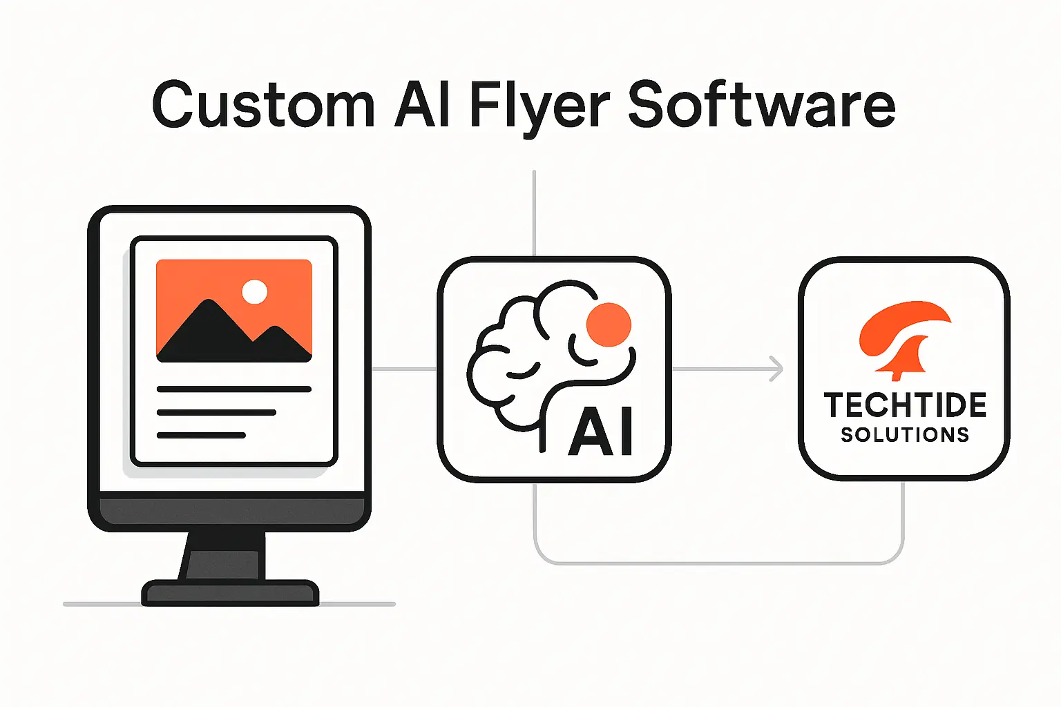 How TechTide Solutions Supports Custom AI Flyer Software