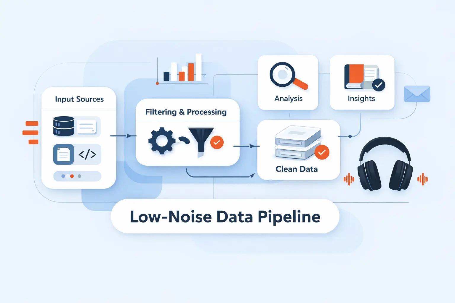 How to Build a Low-Noise Reading Stack