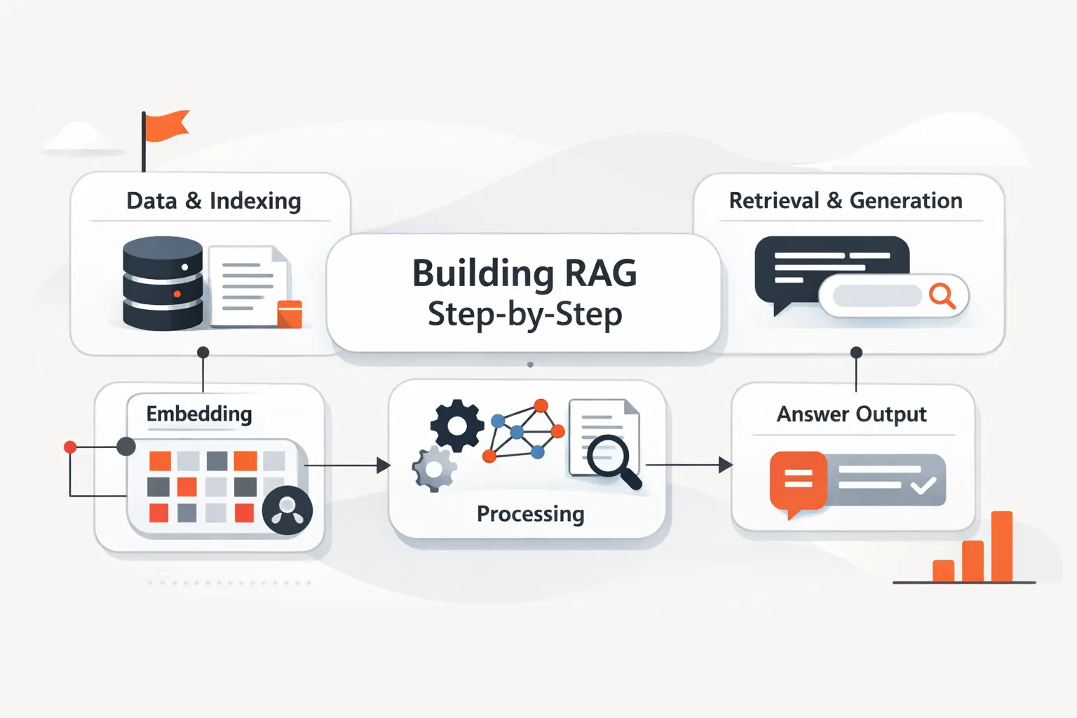 How to Build RAG Step-by-Step
