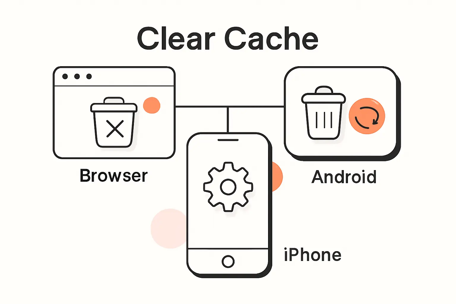 How to Clear Cached Data on Browsers, iPhone, and Android