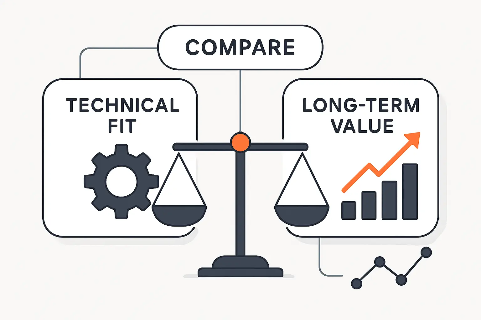 How to Compare Technical Fit and Long-Term Value