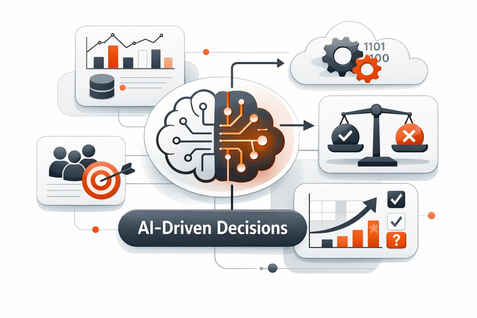 How to Implement AI-Driven Decision Making at Scale