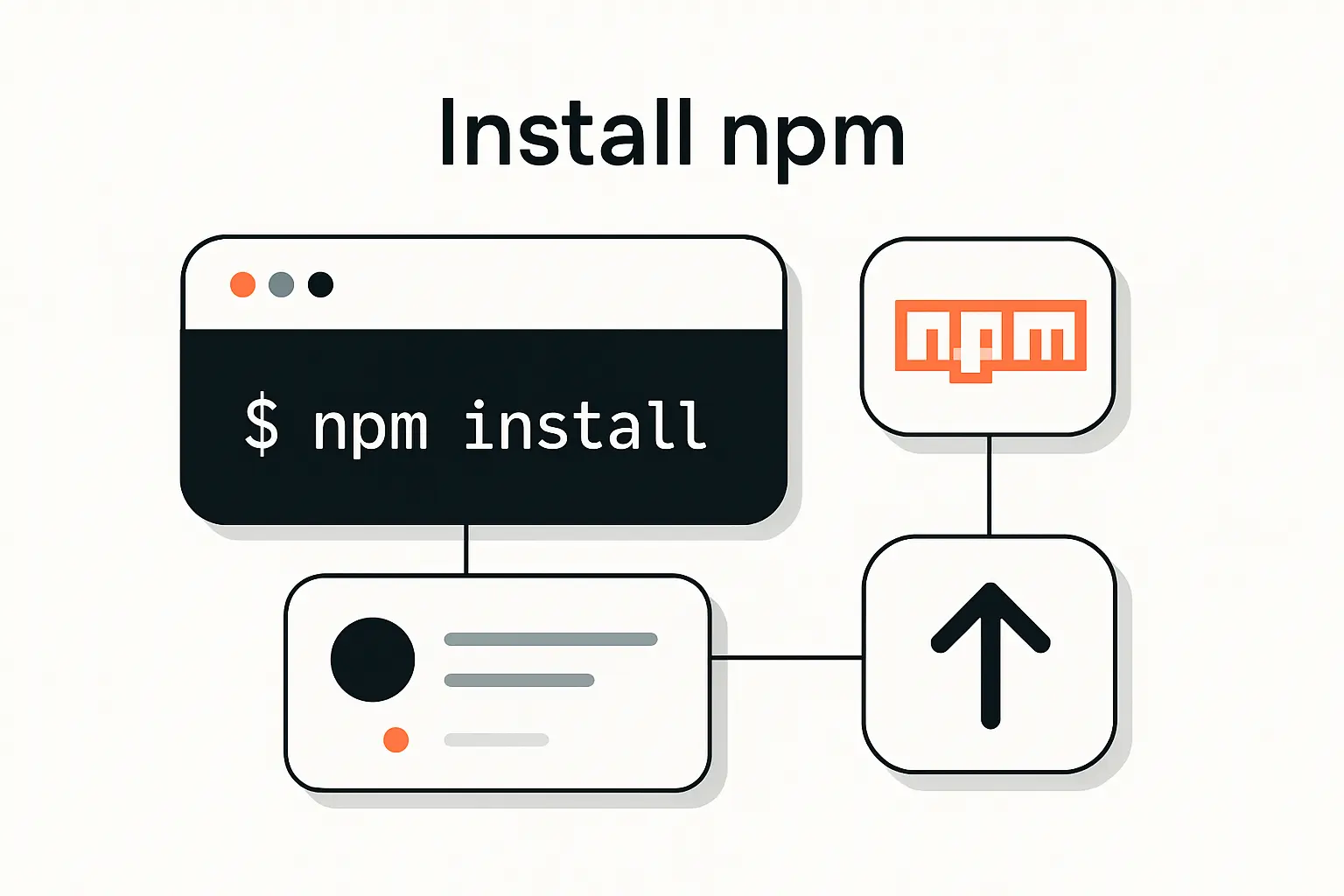 How to Install NPM and Start Using It