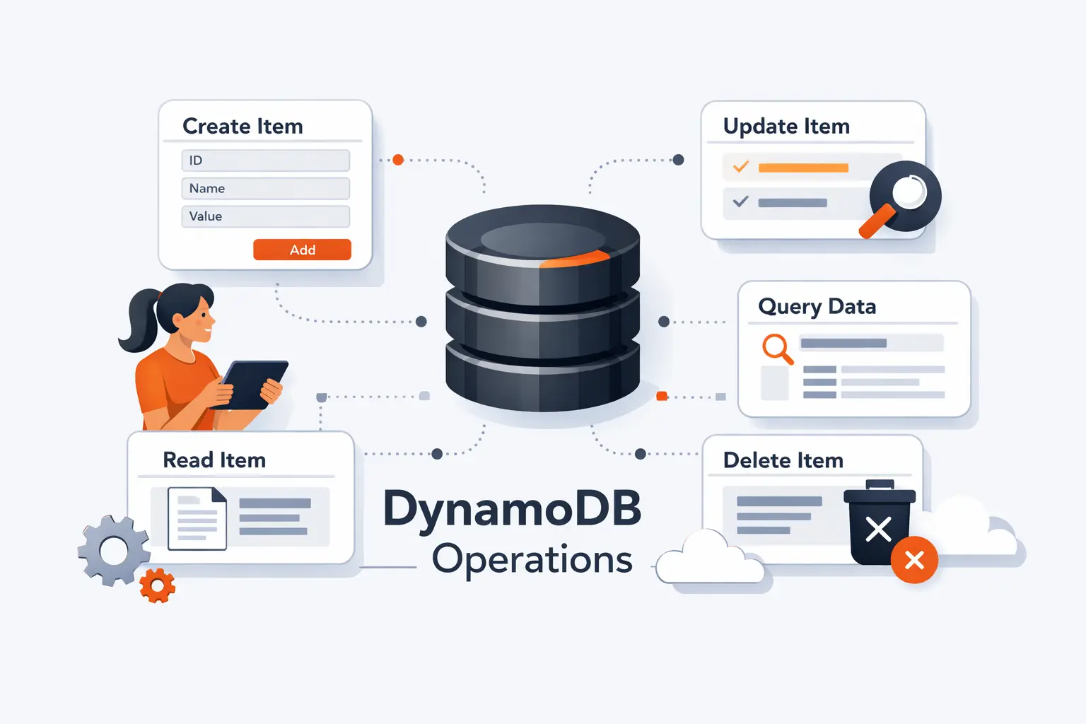 How to Perform Core Operations in AWS DynamoDB