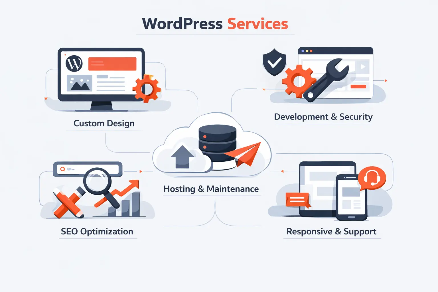 Key Services to Expect From WordPress Website Design Companies